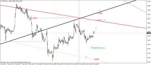 forex-gann-27052014-2.png