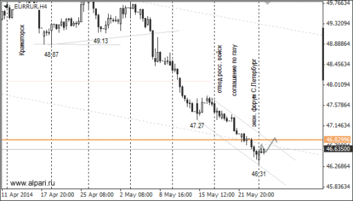 forex-ruble-27052014-2.png