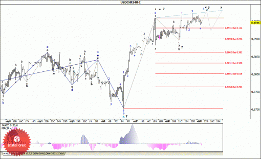 forex-wave-analysis-27052014-3.gif