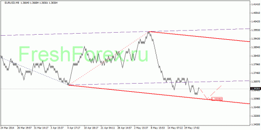 forex-quantum-analysis-27052014-1.gif