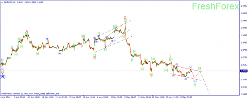 forex-wave-27052014-1.png