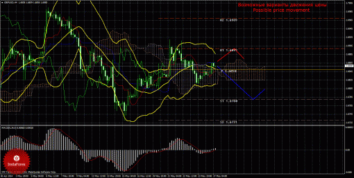 forex-trade-27052014-2.gif