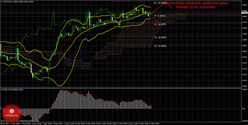 forex-trade-27052014-3.gif