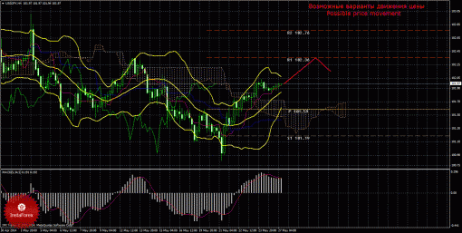 forex-trade-27052014-4.gif