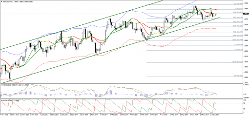 forex-technical-analysis-27052014-2.png