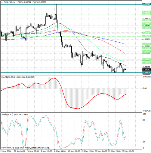 forex-analysis-eurusd-28052014.jpg