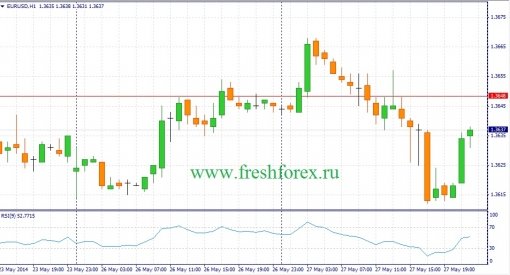 forex-fundamental-analysis-28052014-1.jpg