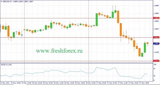forex-fundamental-analysis-28052014-2.jpg