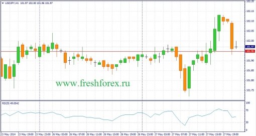 forex-fundamental-analysis-28052014-3.jpg