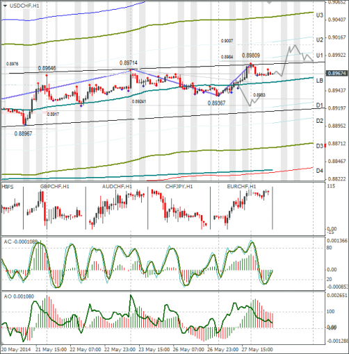 forex-usdchf-28052014.png