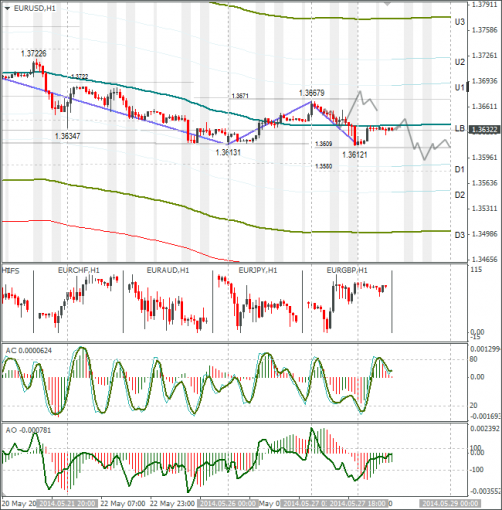 forex-eurusd-28052014.png