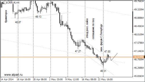 forex-ruble-28052014-2.png