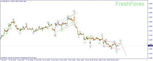 forex-wave-28052014-1.png