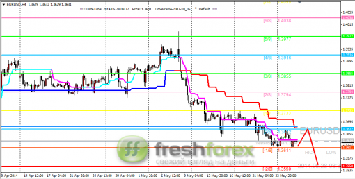 forex-trading-28052014-1.png