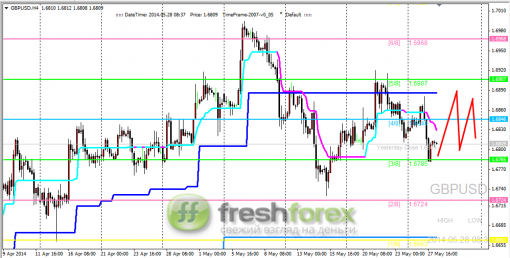 forex-trading-28052014-2.png