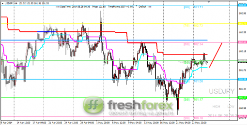 forex-trading-28052014-3.png