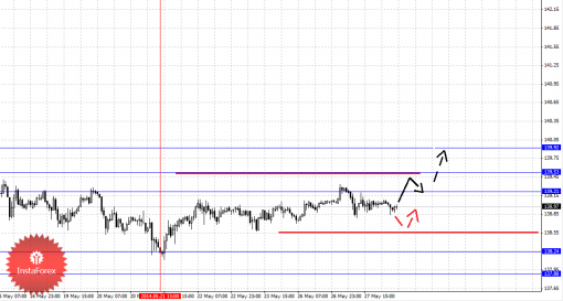forex-fractal-28052014-7.png