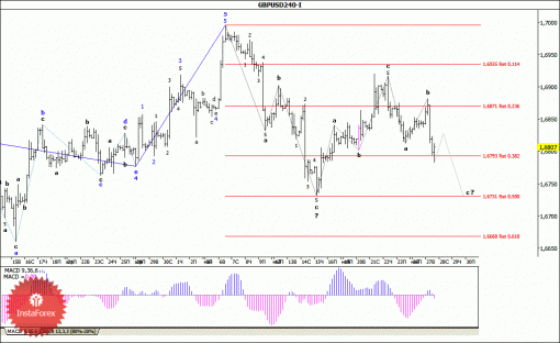forex-wave-analysis-28052014-2.gif