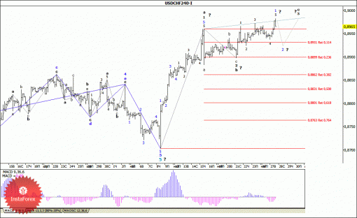 forex-wave-analysis-28052014-3.gif