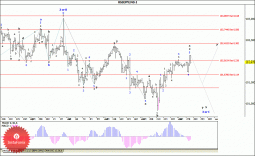 forex-wave-analysis-28052014-4.gif
