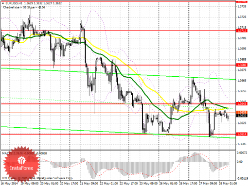 forex-prognosis-28052014.png