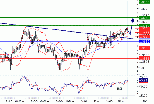 EURUSD20100312.GIF
