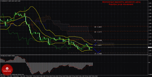 forex-trade-28052014-1.gif