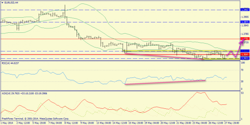 forex-trend-28052014-2.png