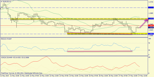 forex-trend-28052014-3.png