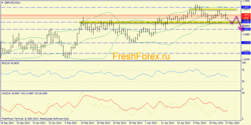 forex-trend-28052014-4.png