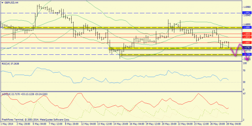 forex-trend-28052014-5.png