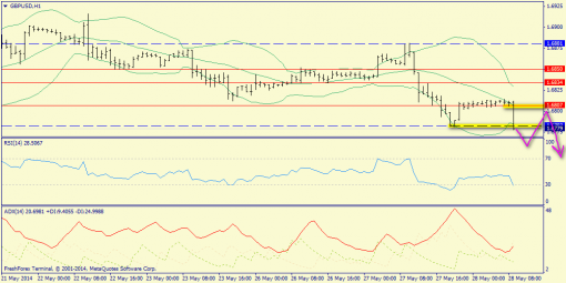 forex-trend-28052014-6.png