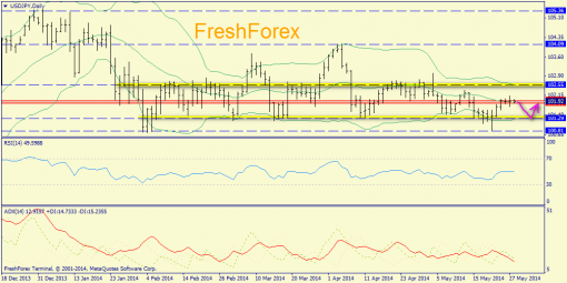 forex-trend-28052014-7.png