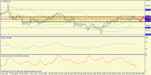 forex-trend-28052014-8.png