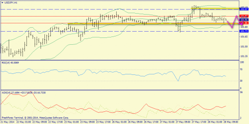 forex-trend-28052014-9.png