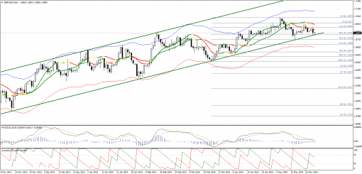 forex-technical-analysis-28052014-2.png