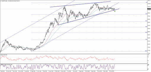 forex-technical-analysis-28052014-3.png