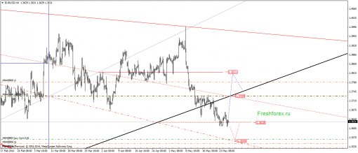 forex-gann-28052014-1.png
