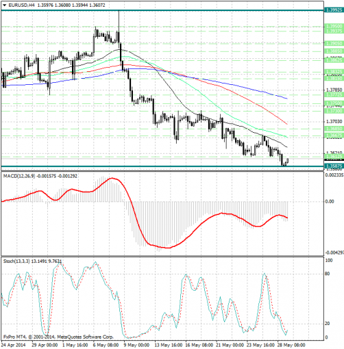 forex-analysis-eurusd-29052014.jpg