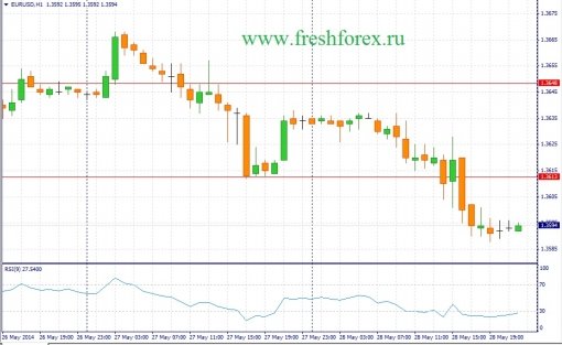 forex-fundamental-analysis-29052014-1.jpg