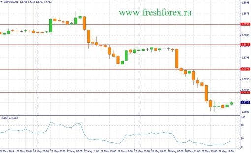 forex-fundamental-analysis-29052014-2.jpg