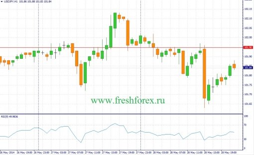 forex-fundamental-analysis-29052014-3.jpg