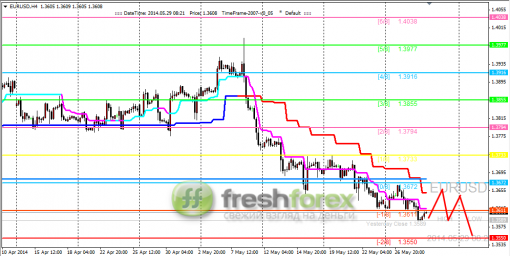 forex-trading-29052014-1.png