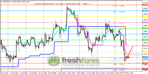forex-trading-29052014-2.png