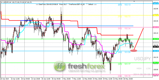 forex-trading-29052014-3.png