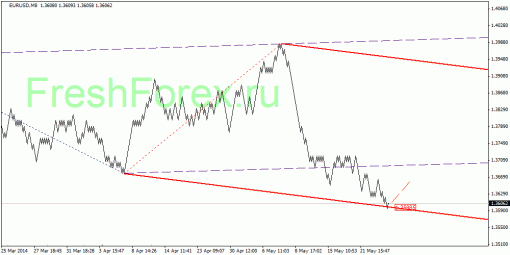forex-quantum-analysis-29052014-1.gif