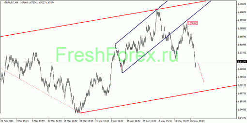 forex-quantum-analysis-29052014-2.gif