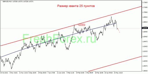 forex-quantum-analysis-29052014-3.gif