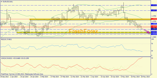 forex-trend-29052014-1.png