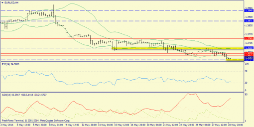 forex-trend-29052014-2.png